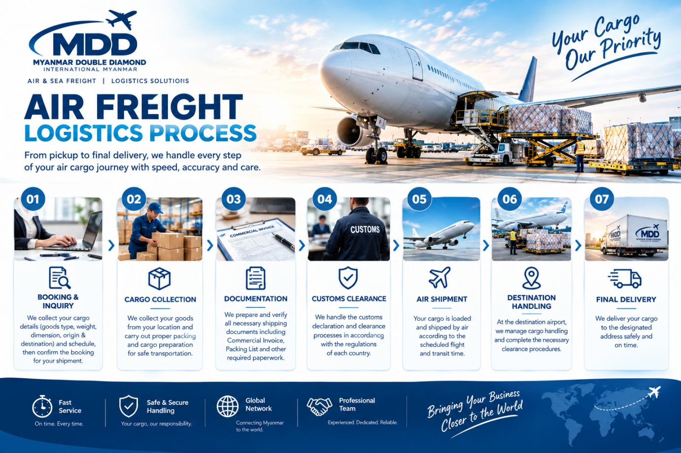 Air Freight Logistics Fast, Reliable & Seamless Air Freight Solutions