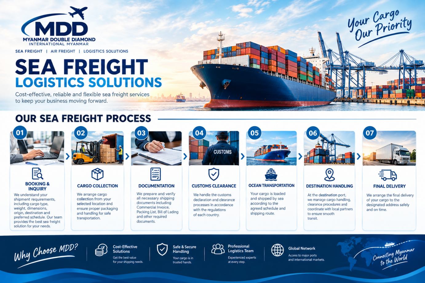 Sea Freight Logistics Reliable, Cost-Effective & Flexible Sea Freight Solutions