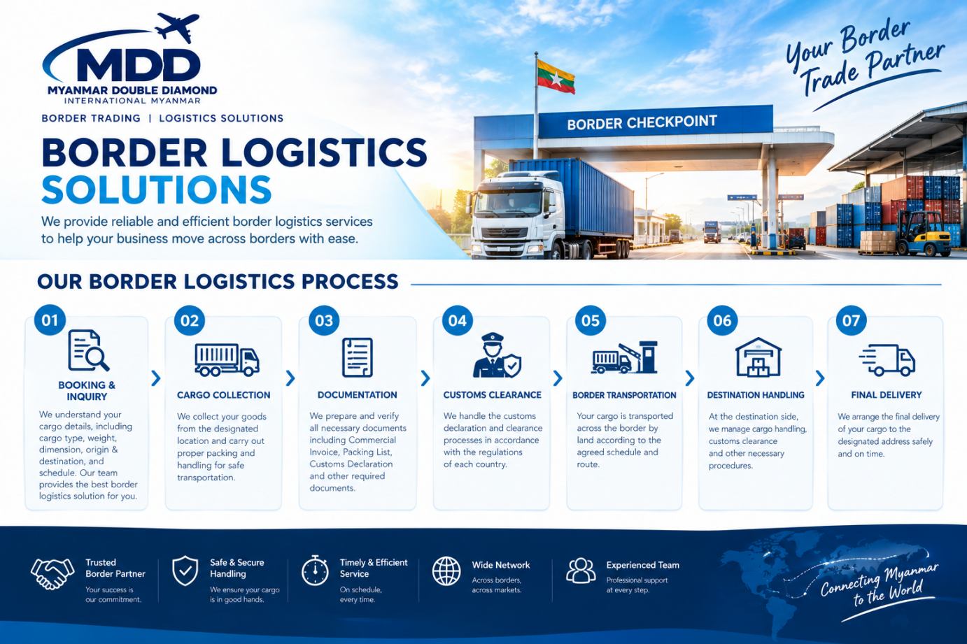 Border Logistics Reliable & Efficient Cross-Border Logistics Solutions