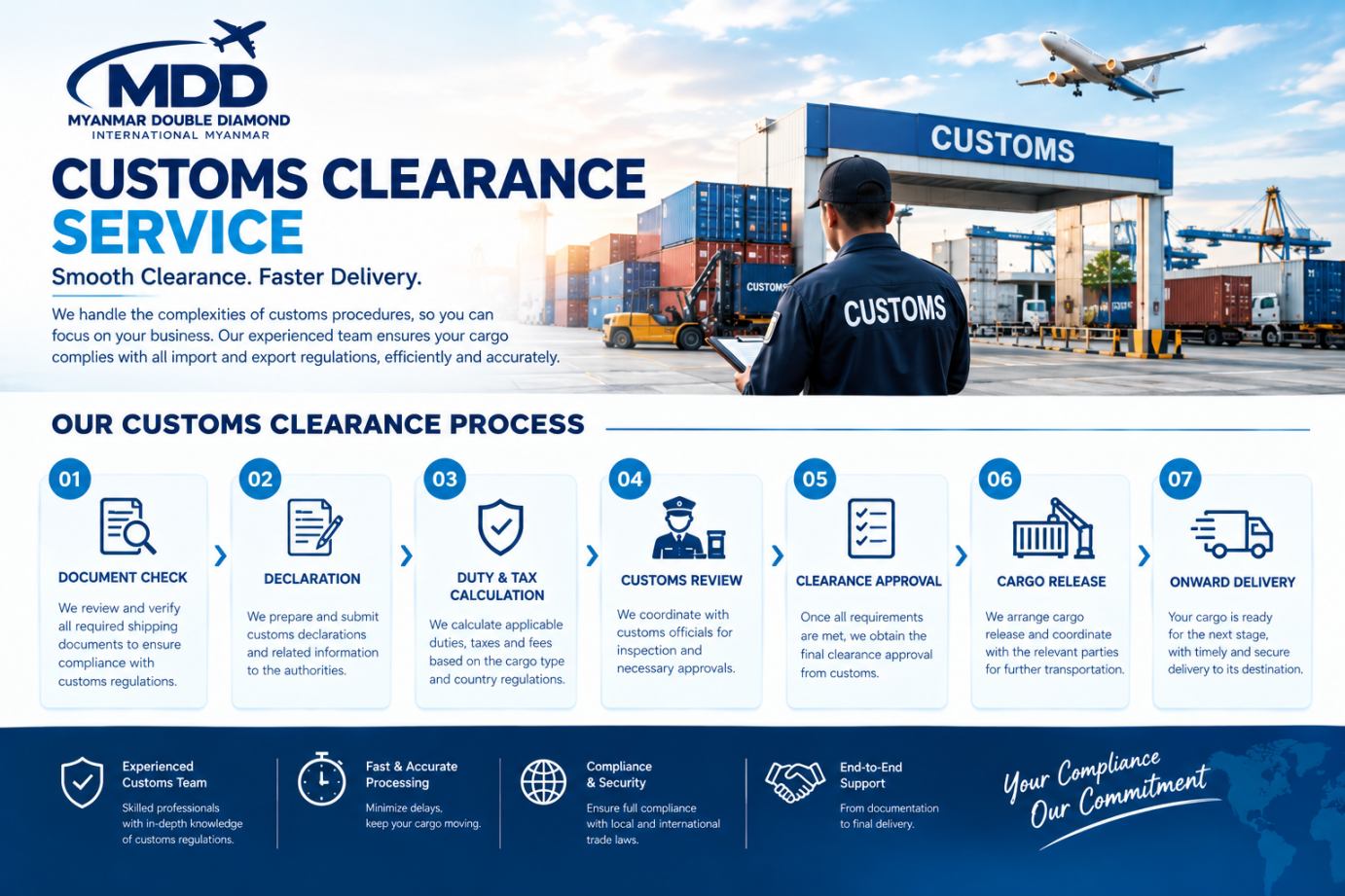 Customs Clearance Service Smooth Clearance. Faster Delivery.